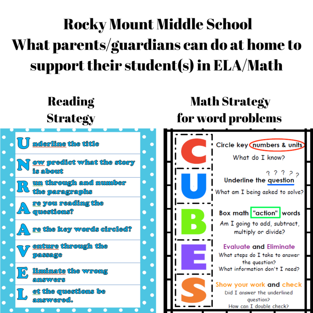 Reading and Math Strategies Rocky Mount Middle School