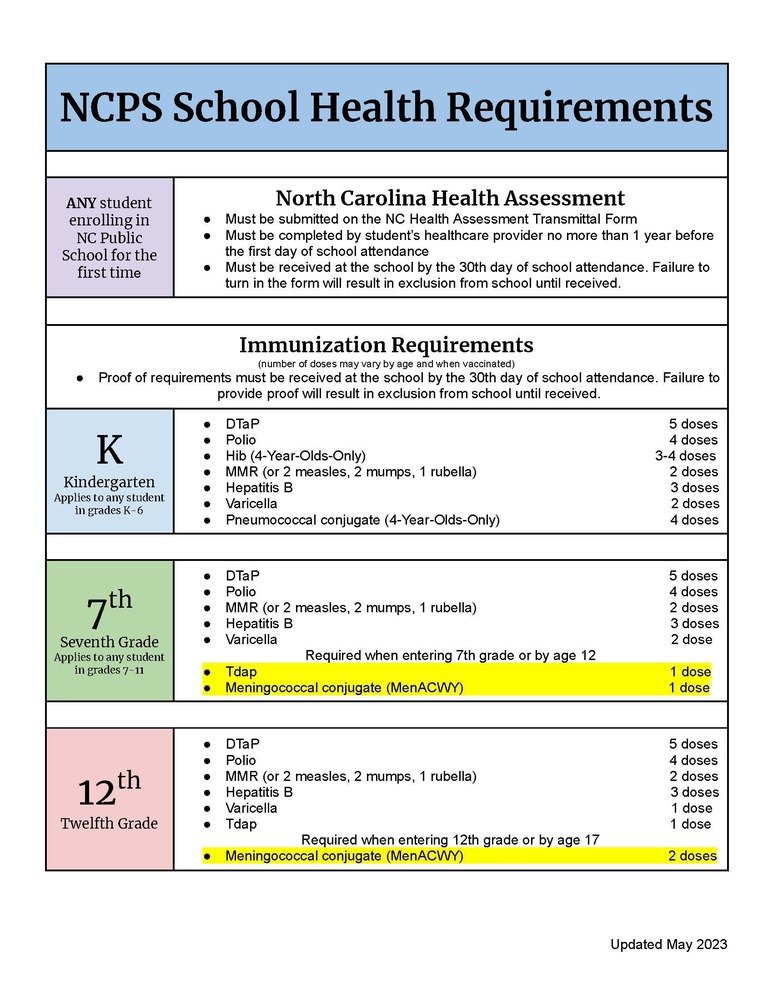 NCPS School Health Requirements